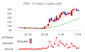 テイツー