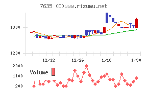 杉田エース