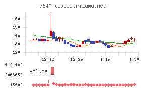 トップカルチャー