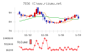 アビックス