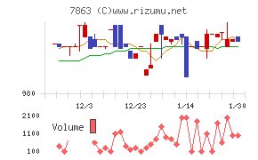 平賀