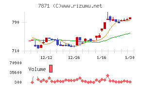 フクビ化学工業