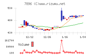 セブン工業