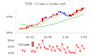 リーガルコーポレーション