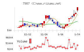 ナカバヤシ