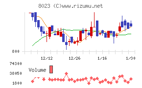 大興電子通信