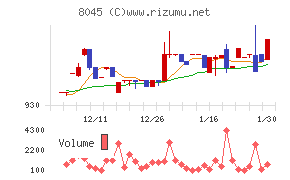 横浜丸魚