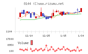 デンキョーグループホールディングス