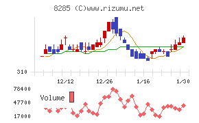 三谷産業