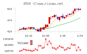 Ｊトラスト