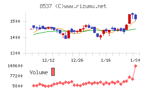 大光銀行