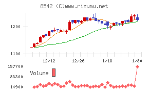 トマト銀行