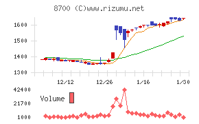 丸八証券