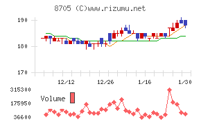 日産証券グループ