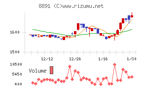 ＡＭＧホールディングス