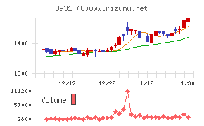 和田興産