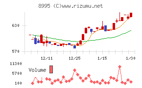 誠建設工業