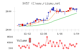 遠州トラック