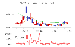 フルハシＥＰＯ