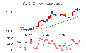 日本エコシステム