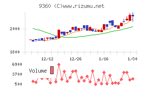 鈴与シンワート