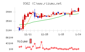 兵機海運