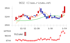 スバル興業