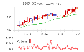 ＫＹＣＯＭホールディングス