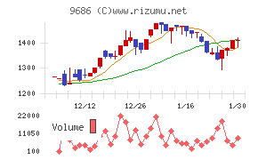 東洋テック