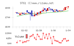 東海リース