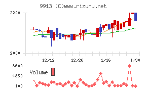 日邦産業