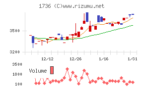 オーテック