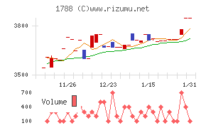 三東工業社