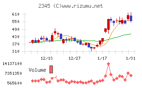 クシム