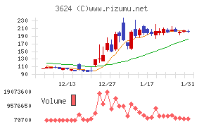 アクセルマーク