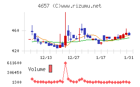 環境管理センター