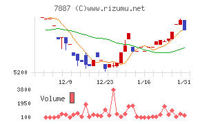 南海プライウッド