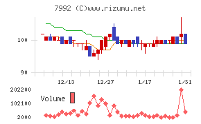 セーラー万年筆