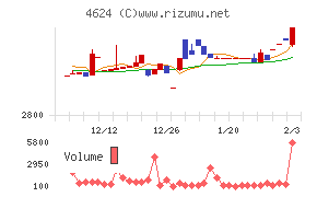 イサム塗料