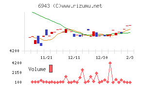 ＮＫＫスイッチズ