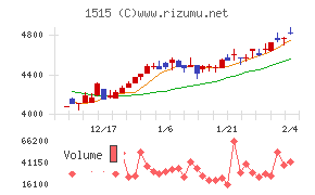 日鉄鉱業