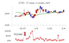 コーアツ工業