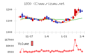 北陸電気工事