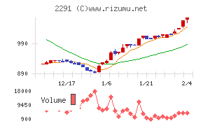 福留ハム