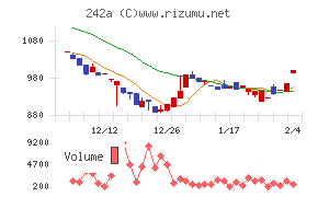 リプライオリティ