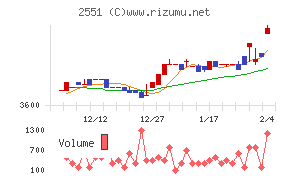 マルサンアイ