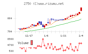 石光商事