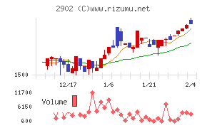 太陽化学