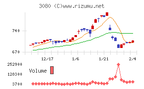 ジェーソン