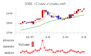 Ｊ．フロント　リテイリング